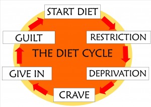 The_Diet_Cycle_20101