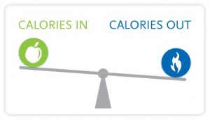 calories-in-calories-out